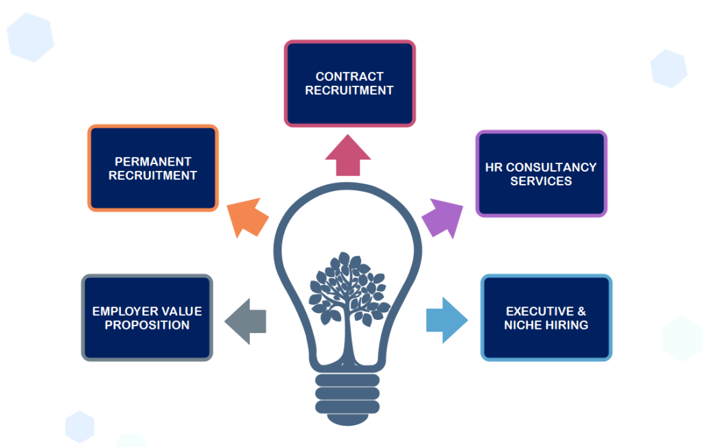 about-us-services about-us-services